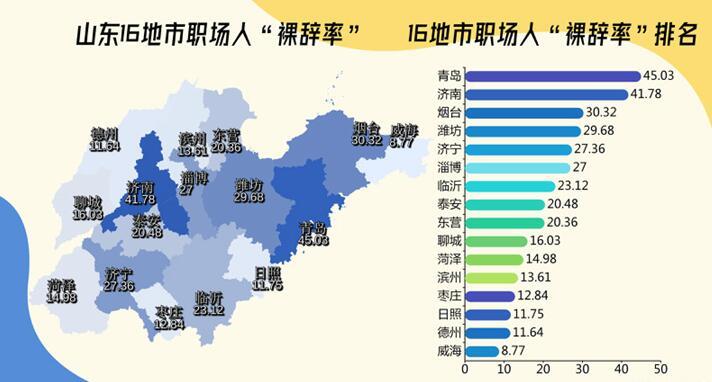 泰安人口_常住人口十年增15.96万