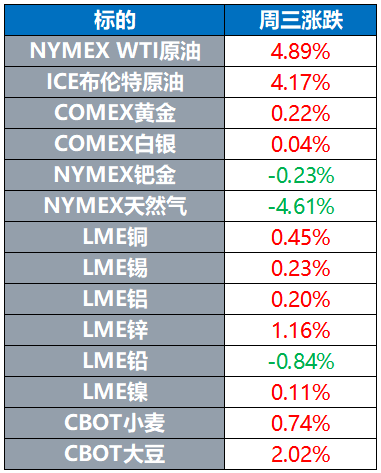 三大|美国三大股指涨跌不一 纳指跌逾1%