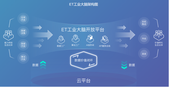 AI|阿里云推革命性工业AI平台 概念股名单来了