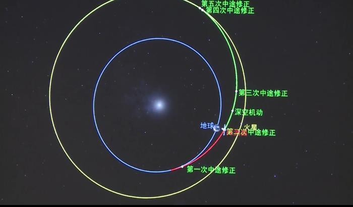 截至目前,天问一号已在轨飞行60天,距离地