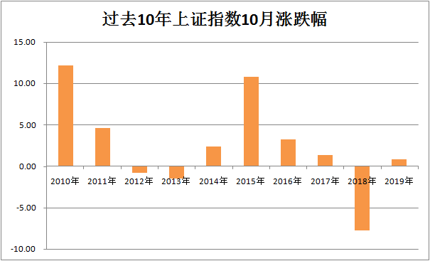 关注点|上证指数国庆节后行情值得期待 近期关注点及四季度最新策略抢先看