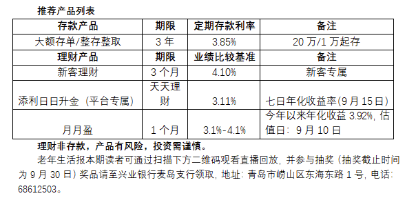 |兴业银行青岛分行：远离财富陷阱，掌握理财锦囊