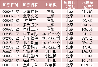 自贸区|一天新增北京、湖南、安徽3个自贸试验区 相关概念股或受关注