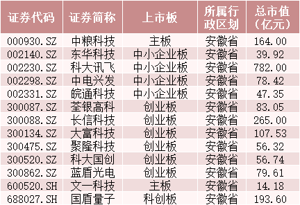 自贸区|一天新增北京、湖南、安徽3个自贸试验区 相关概念股或受关注