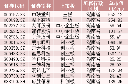 自贸区|一天新增北京、湖南、安徽3个自贸试验区 相关概念股或受关注