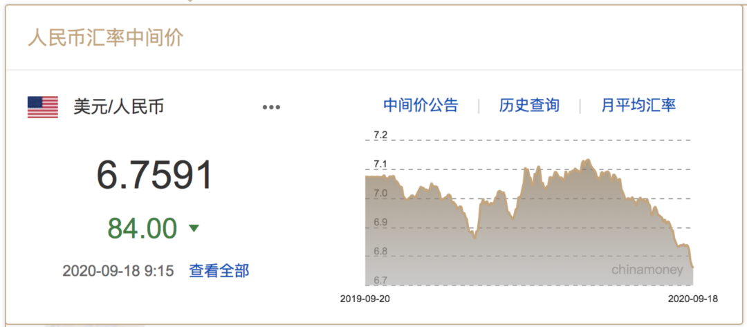 涨势|人民币汇率创十年来最大涨势 最“汇”买的幸福