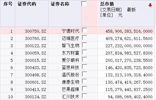 这桶|规模秒杀茅台！金龙鱼IPO定价终于出炉 总市值近1400亿