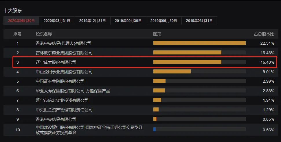 闪崩|突发闪崩！400亿疫苗大牛股辽宁成大跌停 7万股民懵了