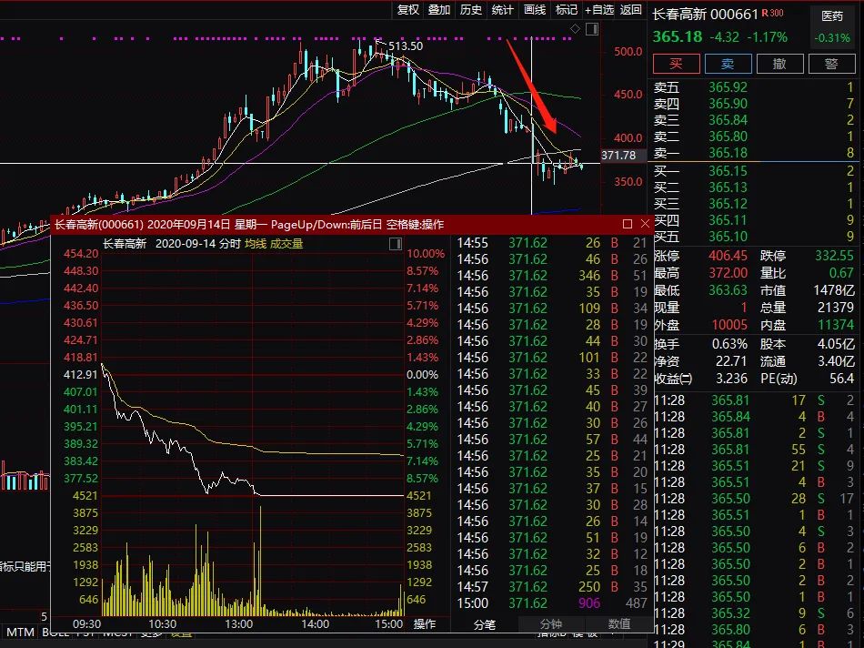 闪崩|突发闪崩！400亿疫苗大牛股辽宁成大跌停 7万股民懵了