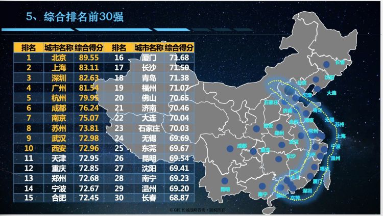 全国前30个城市的经济总量_城市夜景图片