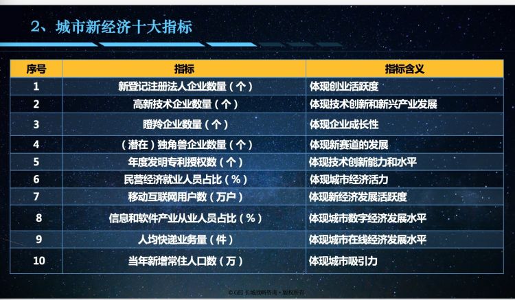 计划单列市gdp排名_计划单列市(3)
