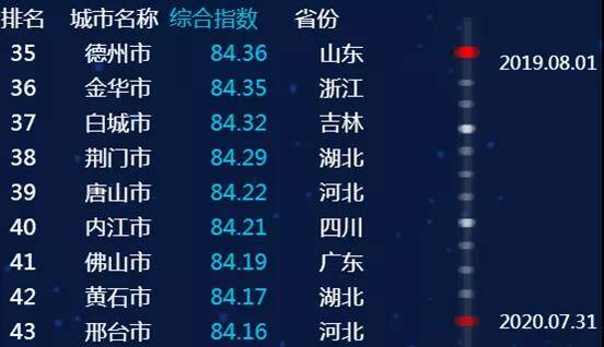 济南网络排名_济南地铁(2)