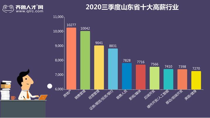 2020年山东第三季度g_山东地图2020年图片(3)