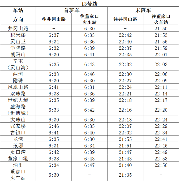 日运营优化表,运营优化方案