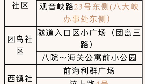 八大峽街道17個采樣點位置發布