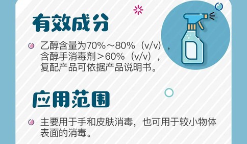 防疫進行時 消毒劑使用官方指南來了