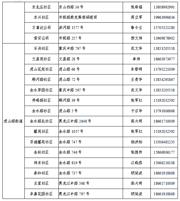 青岛核酸检测看人口_青岛核酸检测报告图片(2)