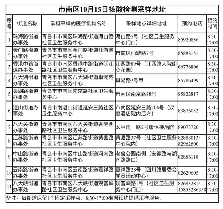 青岛流动人口核酸检测_青岛核酸检测现场图片(2)