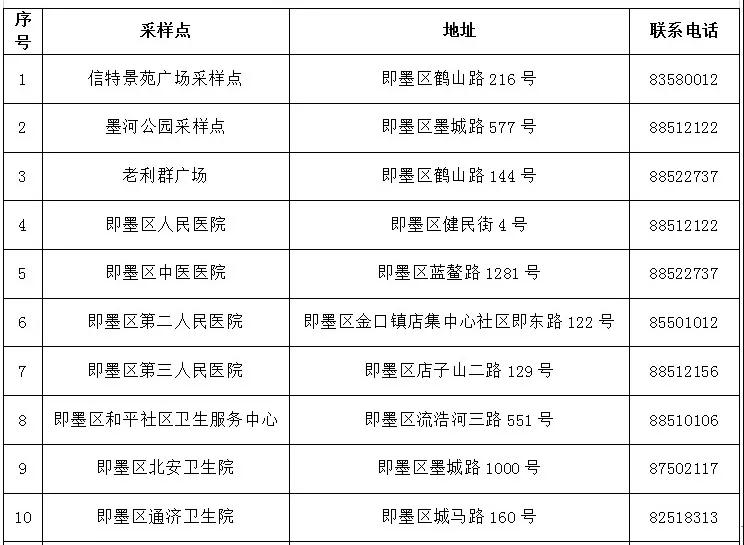 青岛流动人口核酸检测_青岛核酸检测现场图片