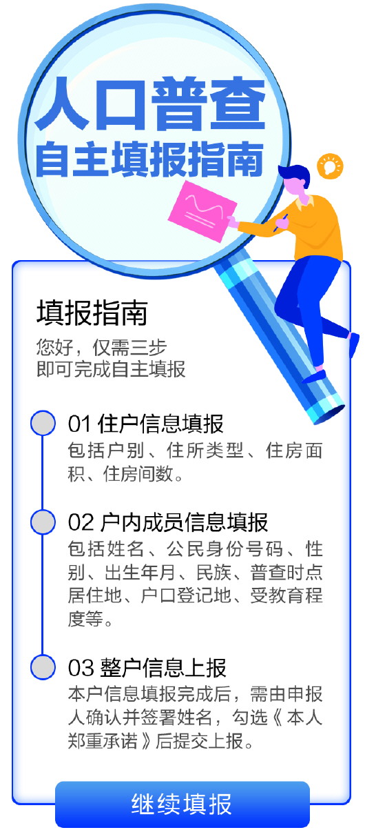 人口普查的信息入网吗_人口普查(3)