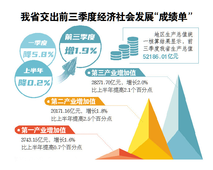 给力|给力，有力，全力！决战70天，这样的数据很“山东”