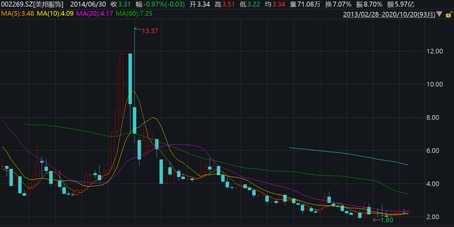 关店|上半年关店504家 搭上国潮风的美特斯邦威会成功吗？