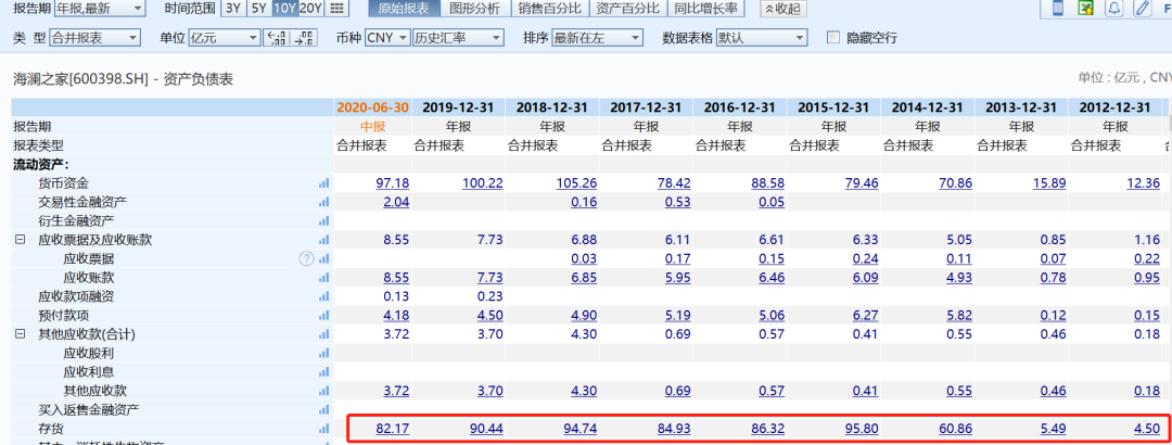 海澜|周杰伦代言海澜之家！董事长曾花16亿建马场，82亿元库存有希望了？