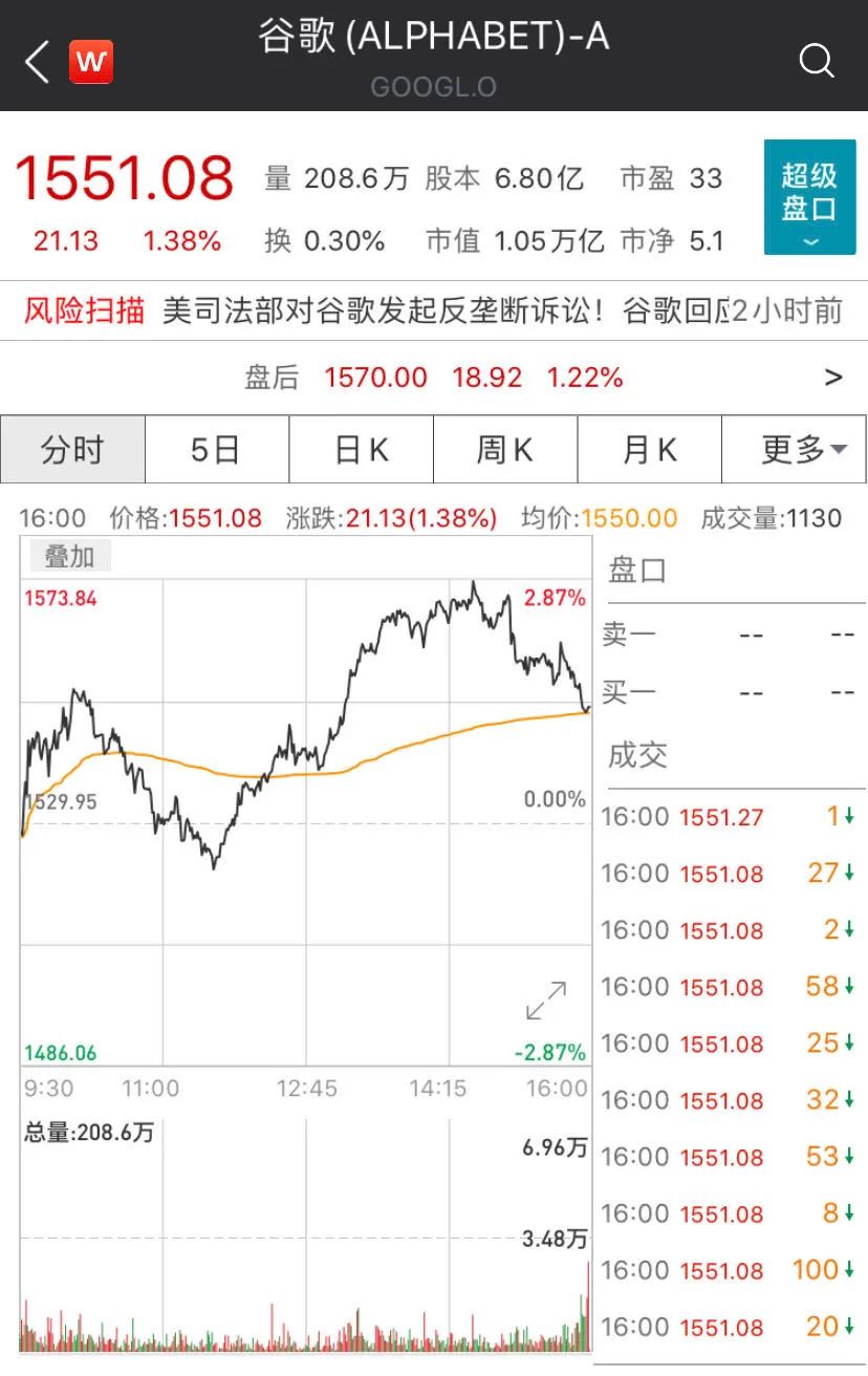 美国司法部|突发！谷歌遭美国司法部起诉 四大科技巨头或遭强制拆分
