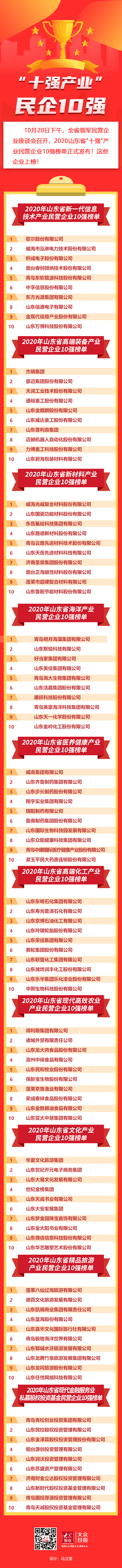民营企业|山东省“十强”产业民营企业10强、民营企业100强发布