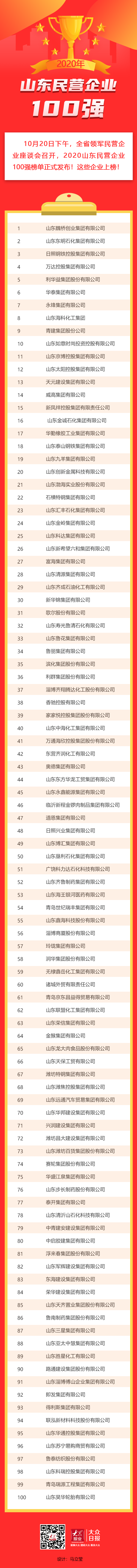 民营企业|山东省“十强”产业民营企业10强、民营企业100强发布