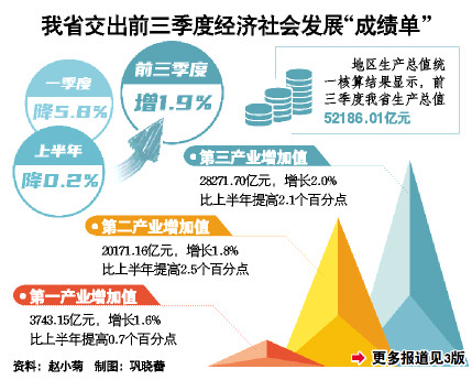 山东各市2021年1季度GDP_无标题(2)