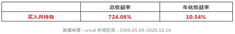 太惨|20年来躲不过下跌却错过上涨 流失逾七成收益！专家：基民择时很难