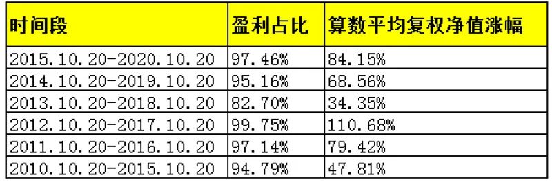 太惨|20年来躲不过下跌却错过上涨 流失逾七成收益！专家：基民择时很难