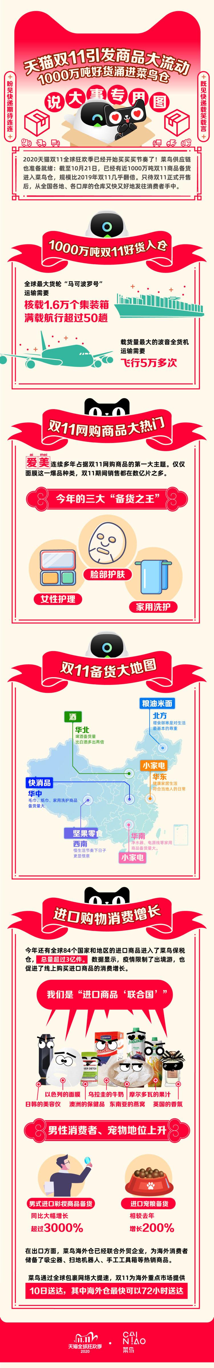 11|双11预售开启，进口男士彩妆大涨3000%