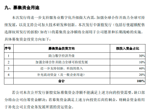 募资|蚂蚁集团巨额募资投向四大方向 进一步支持创新科技投入占40%