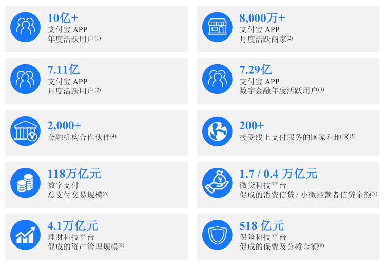 独角兽|蚂蚁集团来了 全球最大独角兽企业能否成为A股压舱石？