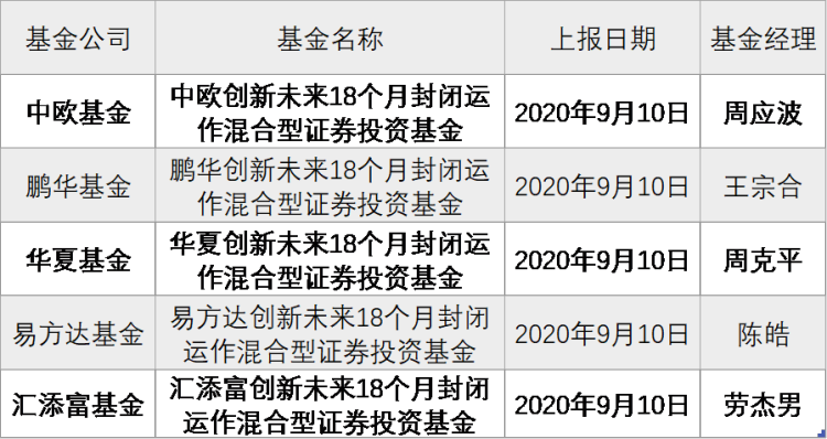 独角兽|蚂蚁集团来了 全球最大独角兽企业能否成为A股压舱石？