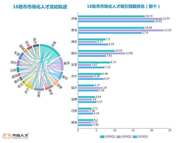 潍坊经济总量2020_潍坊经济开发区规划图(3)