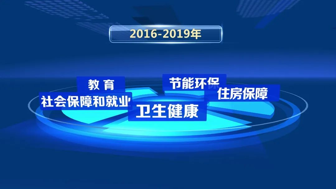 10|可装满约10万辆重型卡车！“十三五”期间我国财政收入累计约88.6万亿元