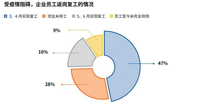 新格局|近6成员工规划第二职业，你行动了吗？看新格局下的新就业呈现哪些新特点