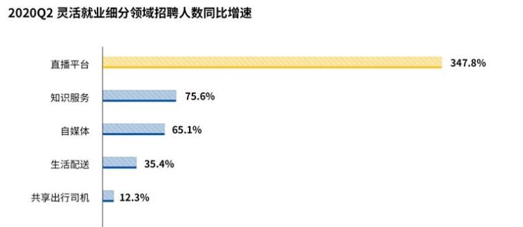 新格局|近6成员工规划第二职业，你行动了吗？看新格局下的新就业呈现哪些新特点