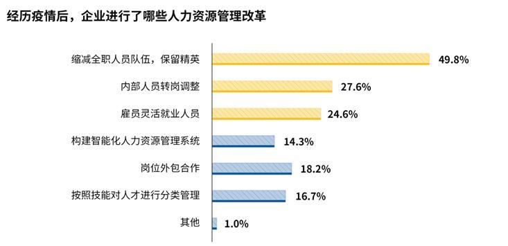 新格局|近6成员工规划第二职业，你行动了吗？看新格局下的新就业呈现哪些新特点