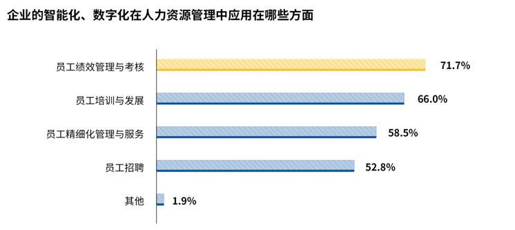 新格局|近6成员工规划第二职业，你行动了吗？看新格局下的新就业呈现哪些新特点