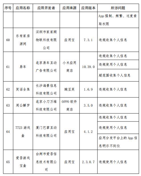 131|131款APP侵害用户权益未完成整改：上海迪士尼乐园等上榜