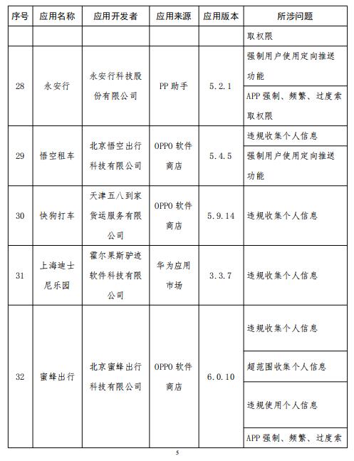 131|131款APP侵害用户权益未完成整改：上海迪士尼乐园等上榜