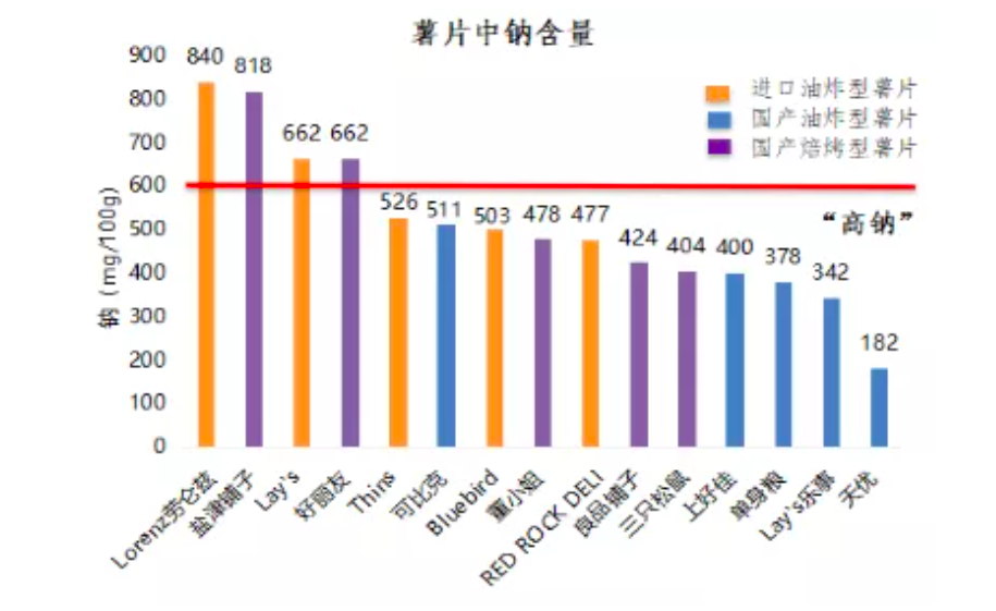 薯片|多个品牌薯片致癌物超标？官方紧急回应：说法有误，请理性对待