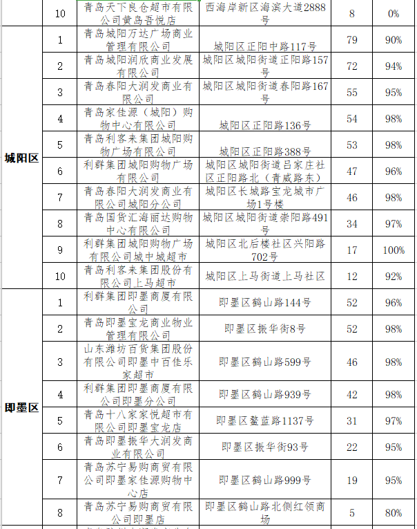 2020年第三季度青岛G_2020年青岛啤酒节照片(3)