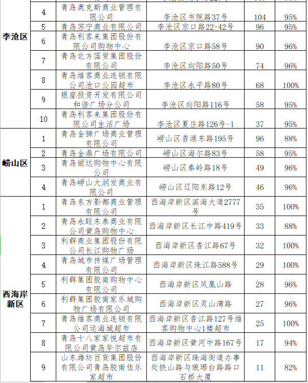 2020年第三季度青岛G_2020年青岛啤酒节照片(3)