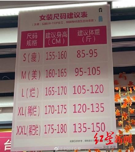 大润发|女装尺码建议表XL对应“稀巴烂”！ 大润发致歉：确有此事，深表歉意