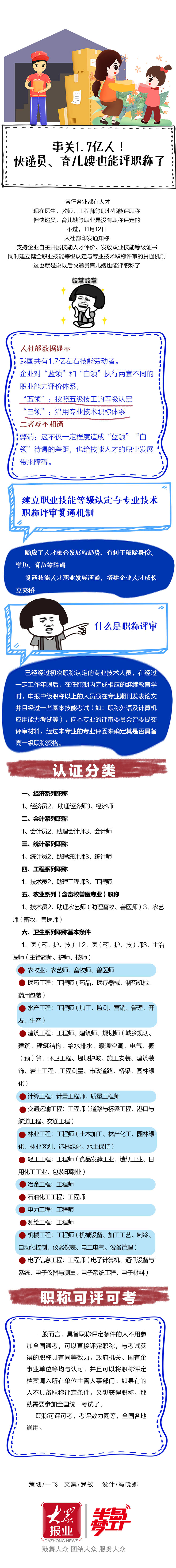 评职称|长图站｜事关1.7亿人！快递员、育儿嫂也能评职称了